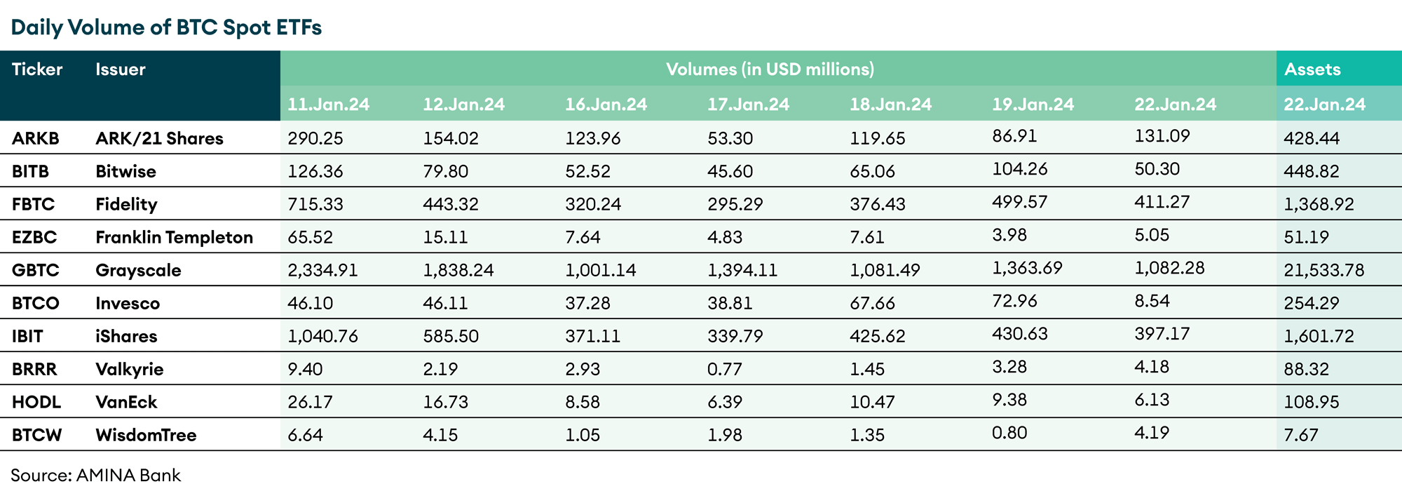 Daily Volume of BTC Spot ETFs