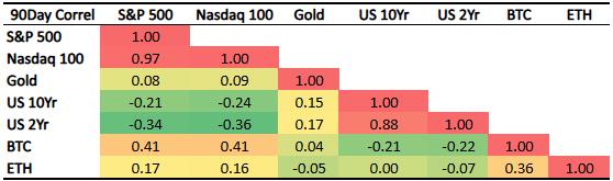 market correlation israel iran conflict