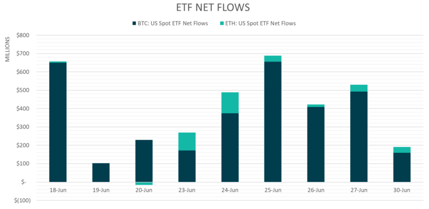 US Spot ETF Net Flows