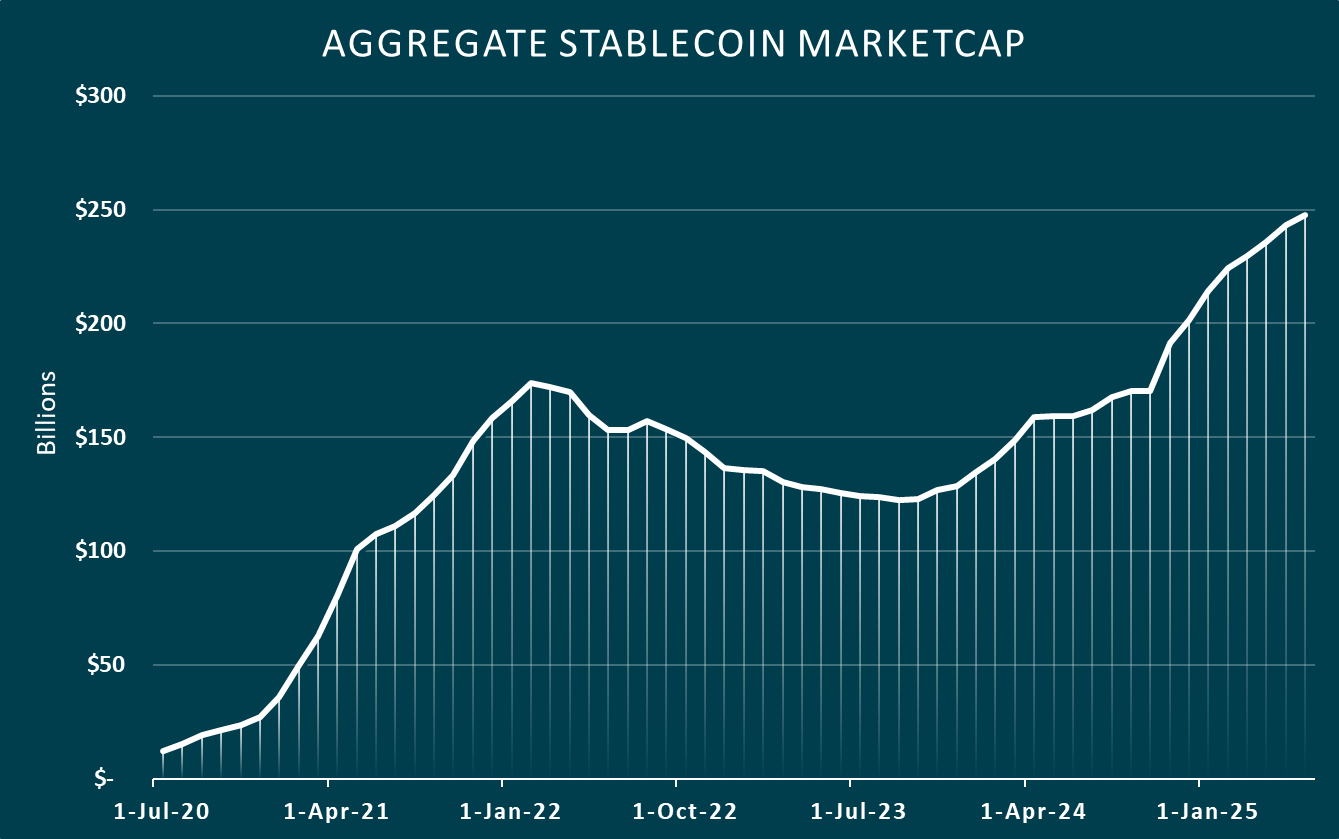 stablecoin market cap