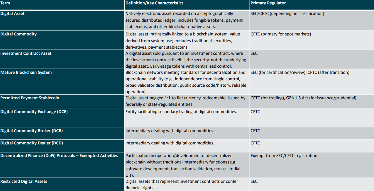CLARITY Act Key Terms