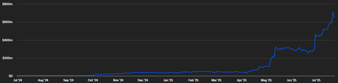 Cumulative SOL Held by Public Companies