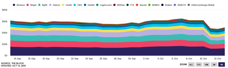 Aggregated Open Interest of Bitcoin Futures