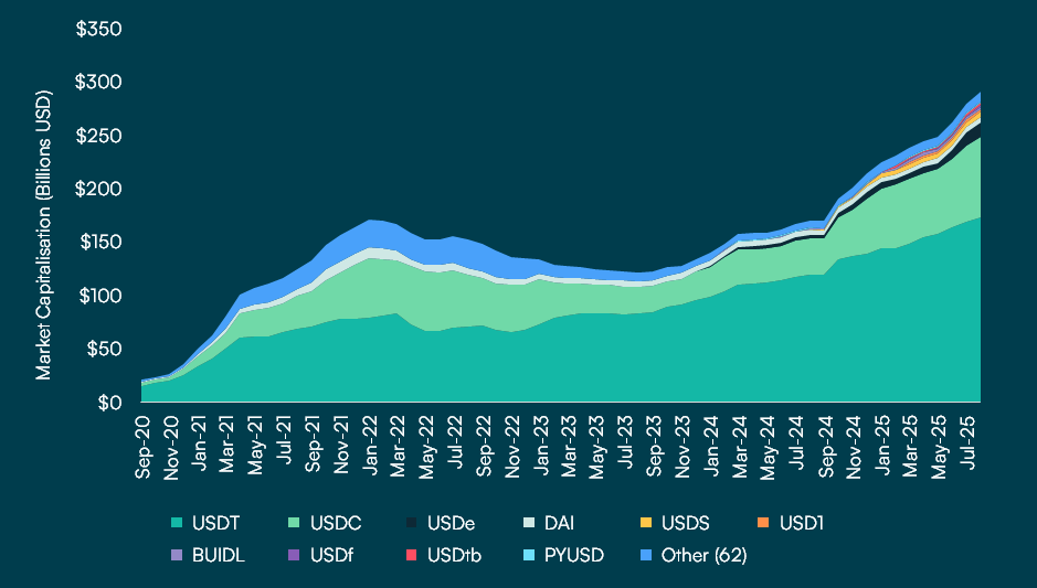 USDT stablecoin market cap
