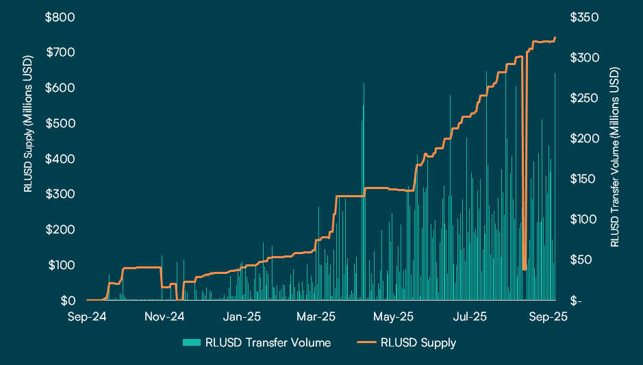 ripple USD supply rise